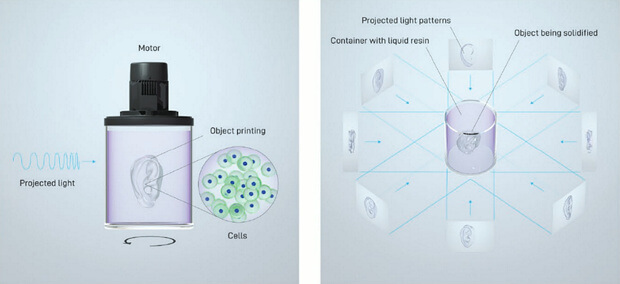 Схематичное изображение того, как происходит объемная печать