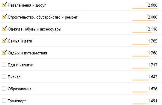 Долгосрочные интересы посетителей Doctor.BY